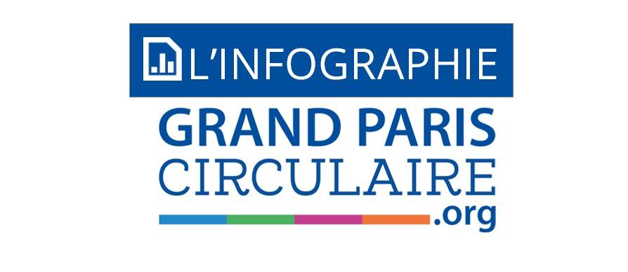 Les initiatives du Grand Paris Circulaire : zoom sur Plaine Commune
