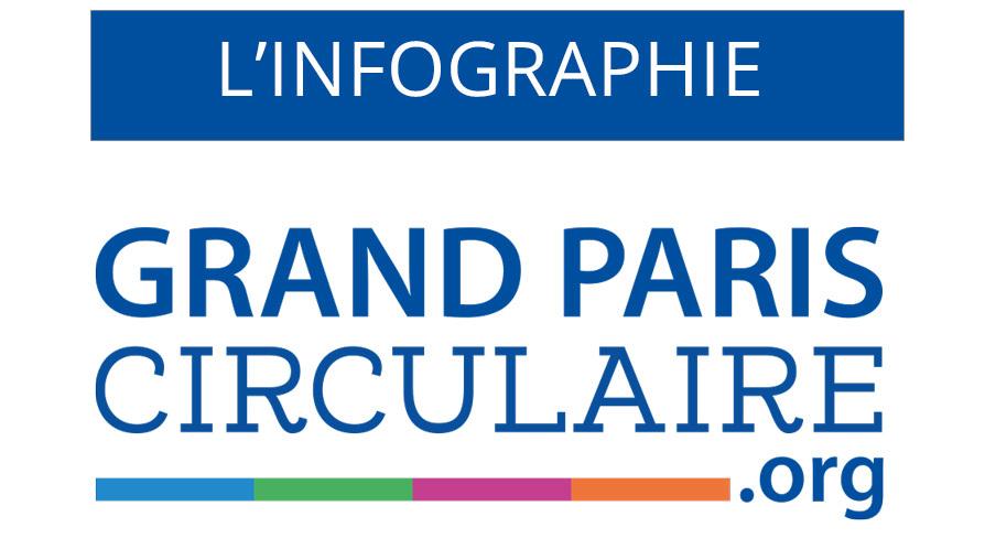 Les initiatives du Grand Paris Circulaire - Spareka